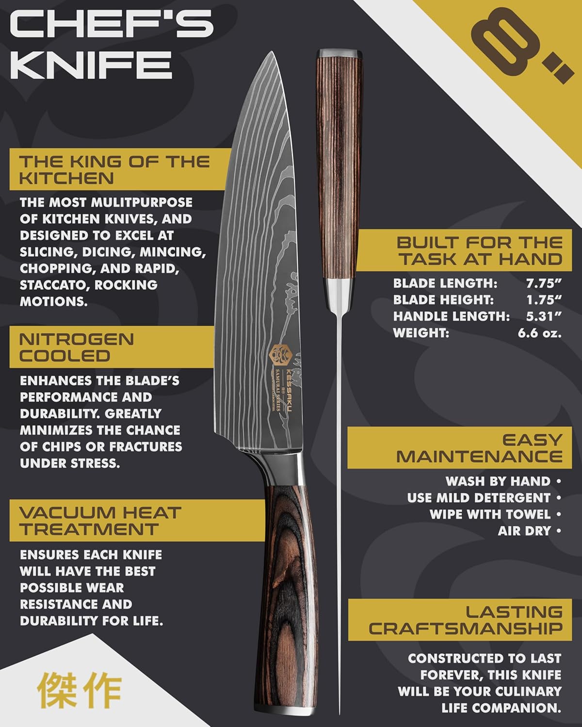 Serrated Utility Knife - 5.5 inch - Samurai Series - Razor Sharp Kitchen Knife - Forged 7Cr17MoV High Carbon Stainless Steel - Wood Handle with Blade Guard