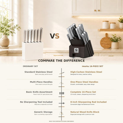 High-Carbon Stainless Steel Knife Set with Block