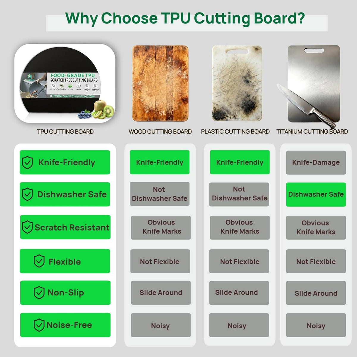 Rubber Cutting Board, TPU Cutting Mats for Kitchen, Thin Cutting Boards Plastic Flexible, Unique D Shape Black, Non-Slip Kitchen Cutting Boards, Dishwasher Safe, BPA Free,(1PC, Black-D Shape)