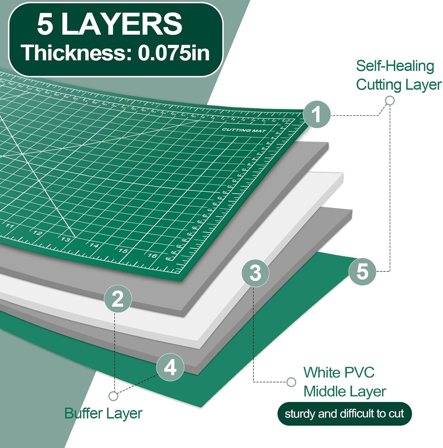 10 Pcs Self Healing Cutting Mat Bulk, 12"×18" Rotary Cutting Mats for Crafts, A3 Sewing Boards for Fabric Quilting Scrapbooking Precision Cutting Double Sided 5-Ply