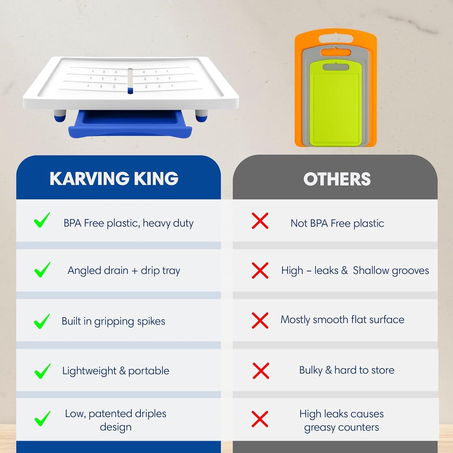 Large Cutting Board - Karving King Plus Meal Prep System with Juice Groove, Spikes, Drip Tray & Removable BPA Free Cutting Board - Patented Multi-Feature Design Carving Board - BBQ & Kitchen Essential