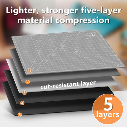 Ecraft Self Healing Cutting Mat 18x12 Inch A3, 5-Ply Double Sided Rotary Cutting Board with Grid, Grey/Black for Sewing, Quilting, Fabric & Craft Projects
