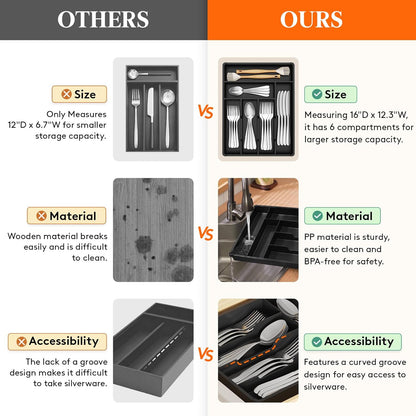 Lifewit Silverware Drawer Organizer Tray, Plastic Cutlery Storage for Kitchen, Flatware and Utensil Holder Divider for Spoons Forks Knives Tableware, 9.1 x 12.6", 5 Slots, Black