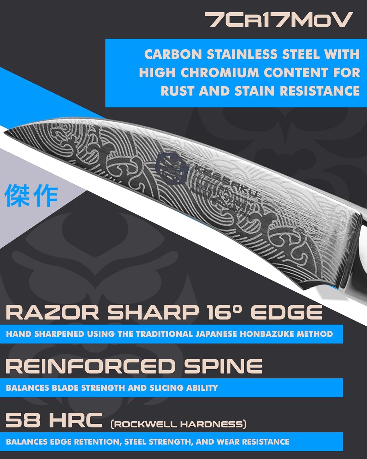 KESSAKU 2.75-Inch Bird's Beak Tourne Paring Knife - Ronin Series - Forged High Carbon 7Cr17MoV Stainless Steel - Pakkawood Handle with Blade Guard