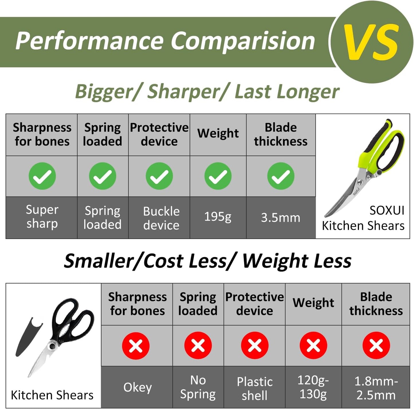 Heavy Duty Kitchen Scissors, Rust Proof Bone Cutting Scissors with Anti-Slip Handle and Safety Lock, Spring Loaded Poultry Shears for Meat, Chicken, Bone,Turkey, Fish, Black