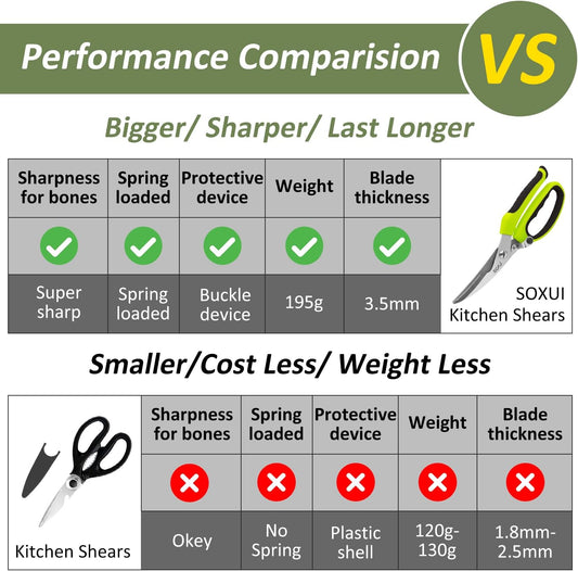 Heavy Duty Kitchen Scissors, Rust Proof Bone Cutting Scissors with Anti-Slip Handle and Safety Lock, Spring Loaded Poultry Shears for Meat, Chicken, Bone,Turkey, Fish, Black