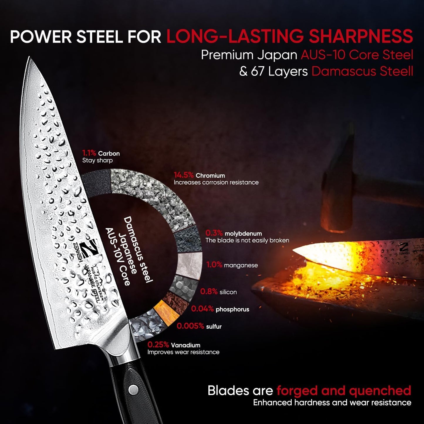 【Exclusive】 Gyuto Knife, 8 Inch Japanese Chef Knife, Handmade Forged 5-Layer VG10 High Carbon Steel, Hammered Finish Rust-Resistant Blade, Ergonomic Sandalwood G10 Handle Kitchen Knife with Gift Box