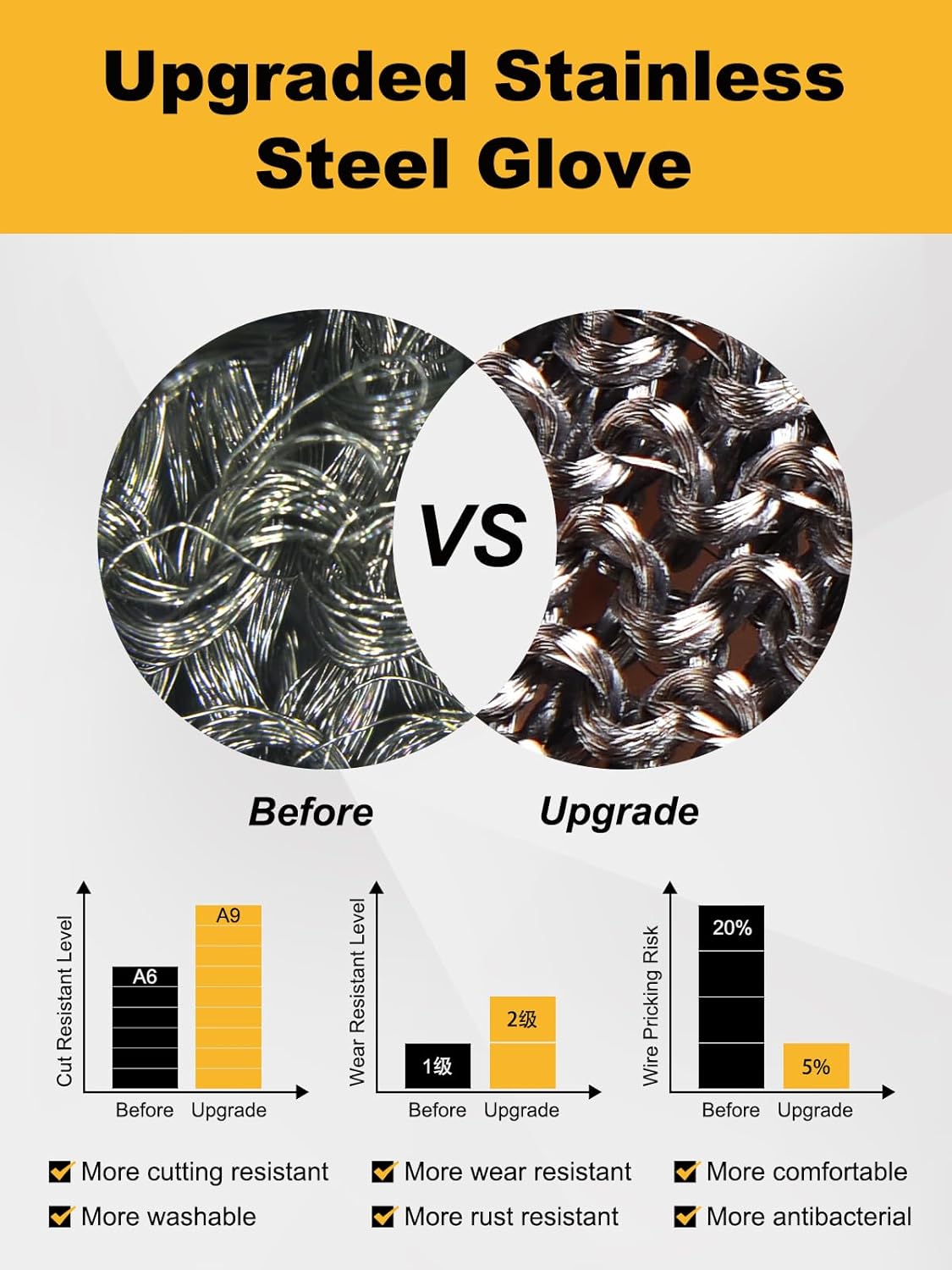 dinopro Upgraded 2.0 ANSI A9 Cut Resistant Glove Food Grade Cutting,Stainless Steel Mesh Metal Glove Mandoline Knife Protection for Slicing,Kitchen Cooking,Oyster Shucking and Fish Scale Remover