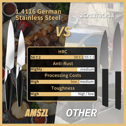 Paring Knife Set of 2， 3.5 + 5 Inch Ultra Sharp German 1.4116 Stainless Steel Small Kitchen Knife for Peeling Fruit， Slicing Vegetables & Garnishing Dishwasher Safe， Ergonomic Full Tang Grip