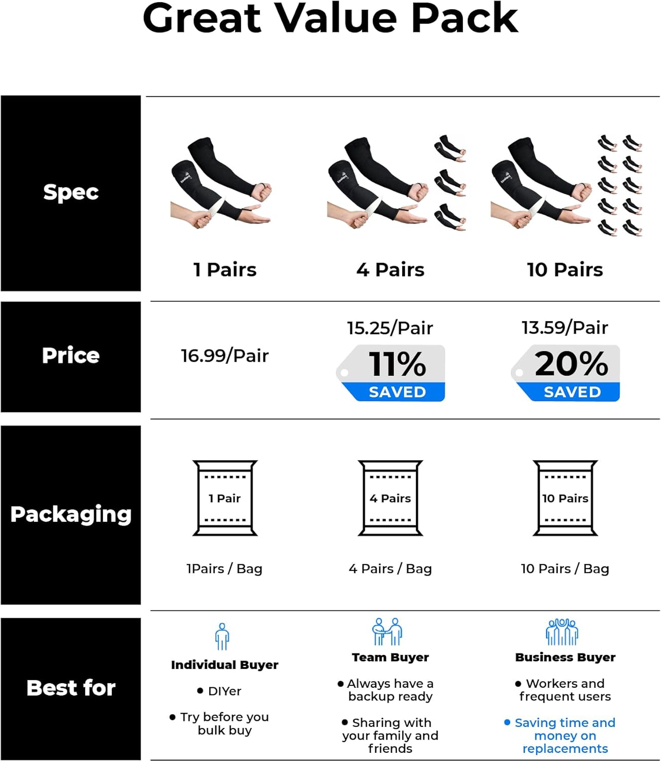 toolant ANSI A9 Cut Resistant Arm Sleeves, Arm Protectors for Thin Skin and Bruising, Arm Guards for High Risk Work