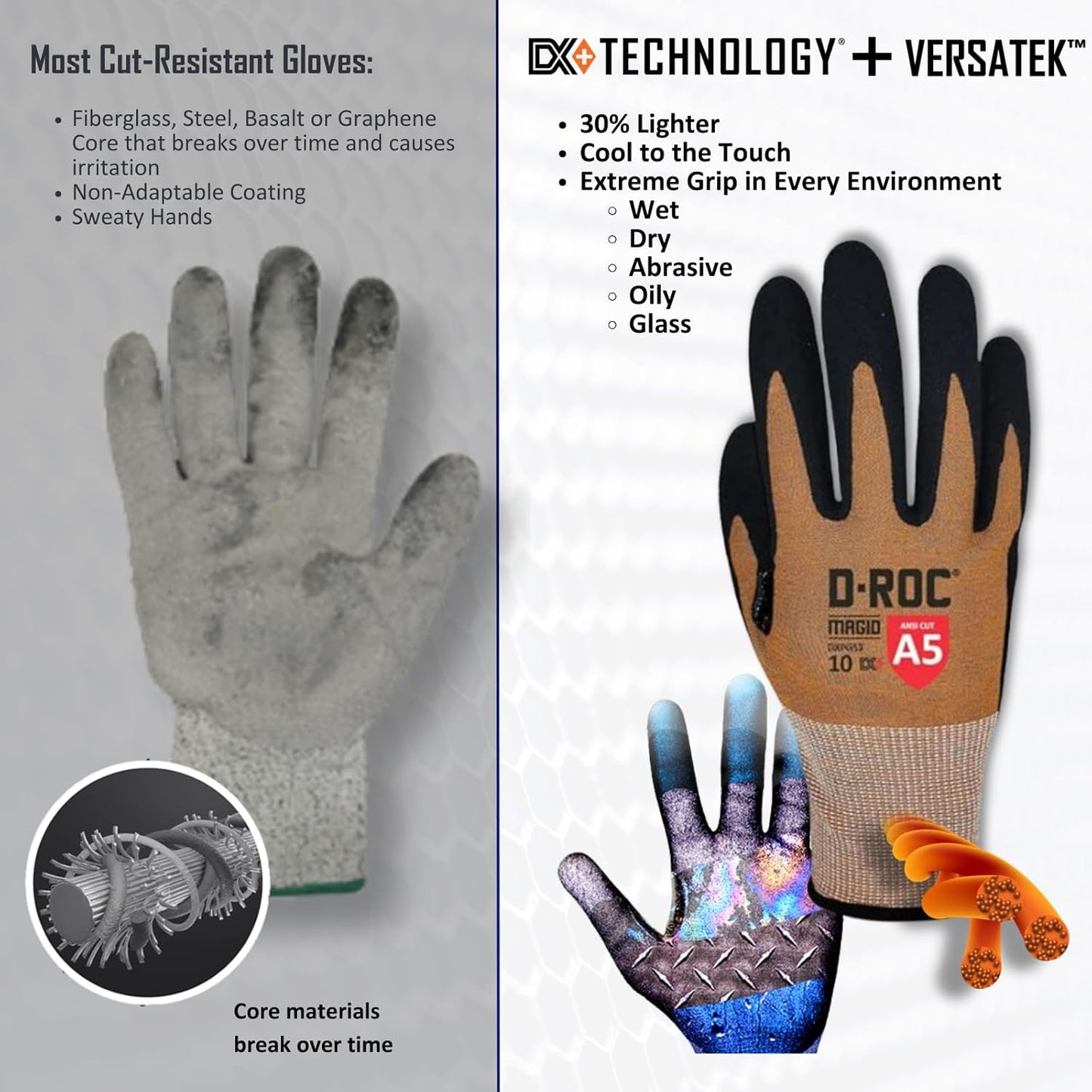 MAGID D-ROC ANSI A5 DX+ Technology VersaTek Grip Work Gloves, 1 Pair, Size 10/XL, DXPG53