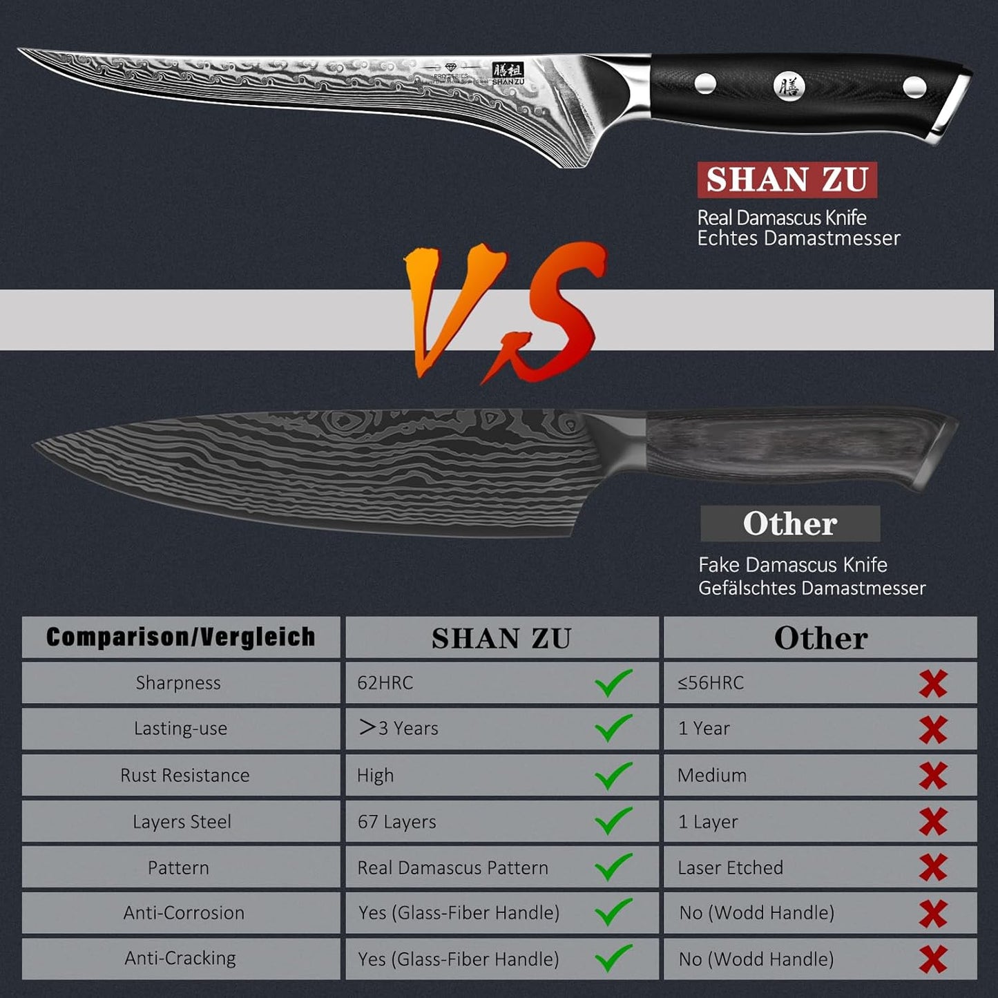 SHAN ZU Chef Knife 8 Inch Japanese Steel Damascus Kitchen Knife, Professional Kitchen Knives Sharp High Carbon Super Steel Kitchen Utility Knife