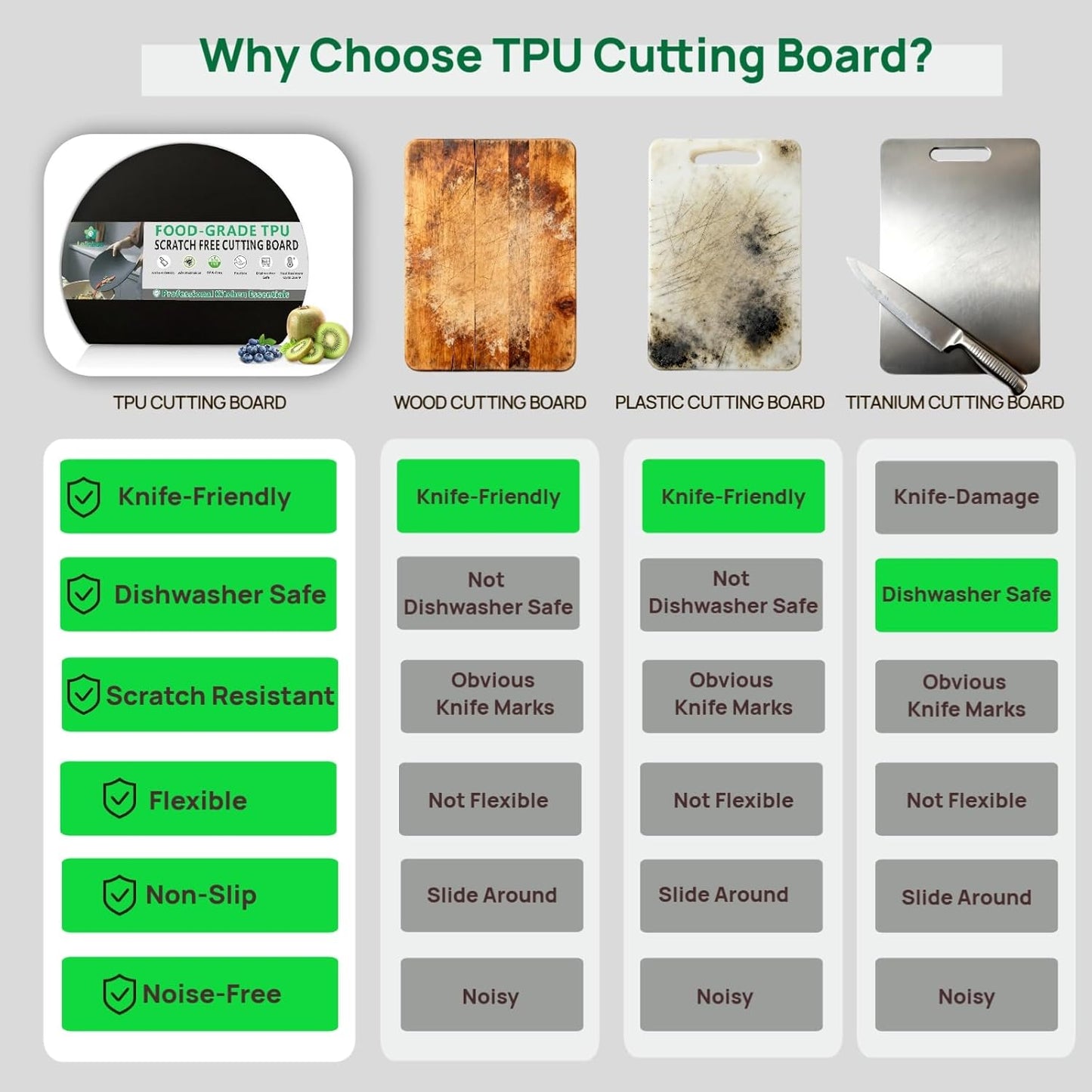 Rubber Cutting Board, TPU Cutting Mats for Kitchen, Thin Cutting Boards Plastic Flexible, Unique D Shape Black, Non-Slip Kitchen Cutting Boards, Dishwasher Safe, BPA Free,(1PC, Black-D Shape)