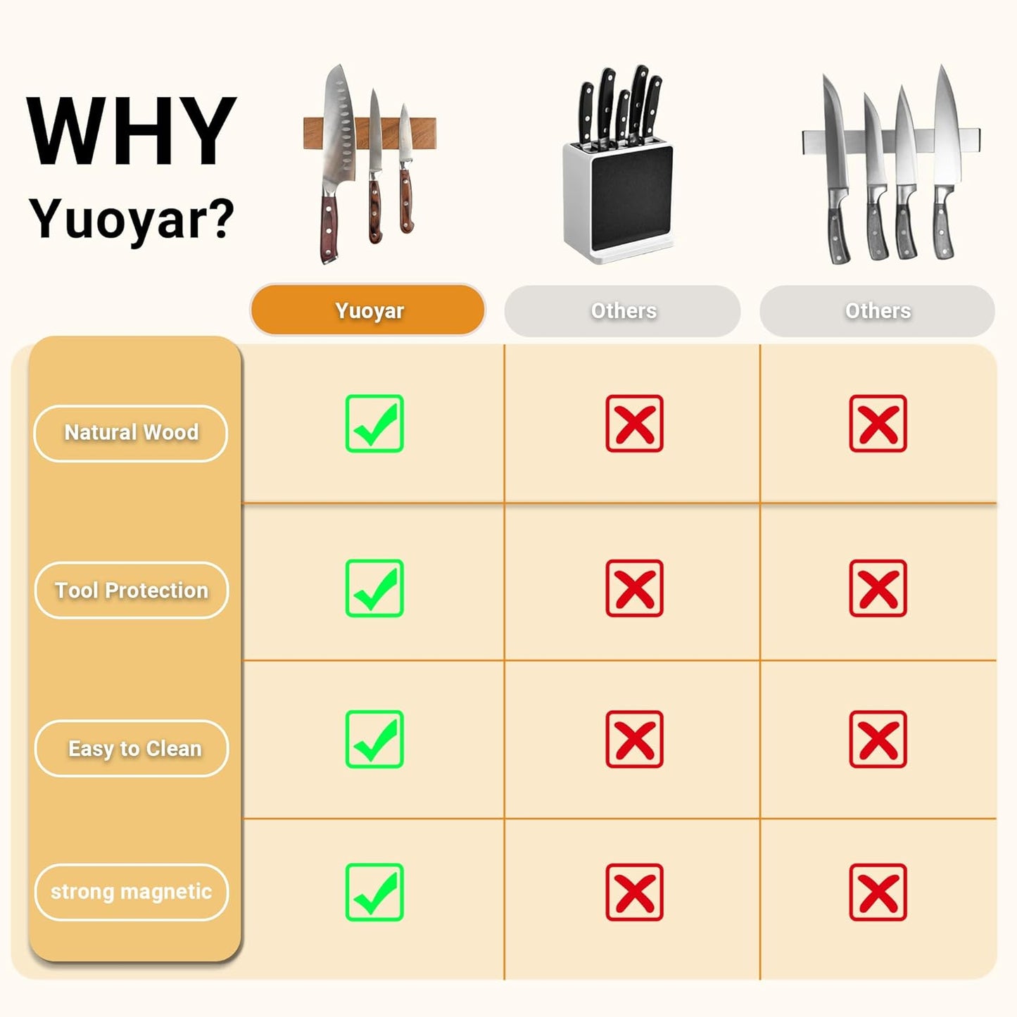 Yuoyar Wooden Magnetic Knife Holder - 8" Magnetic Knife Strips for Wall - knife storage kitchen accessories (8 inch)
