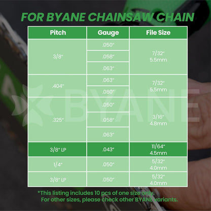 Byane Diamond Chainsaw Sharpening Bits - 5/32''(4.0mm) Carbide Chain Grinding Stones 10PCS, Optimized for Carbide & Standard Chains, Electric Grinder Replacement