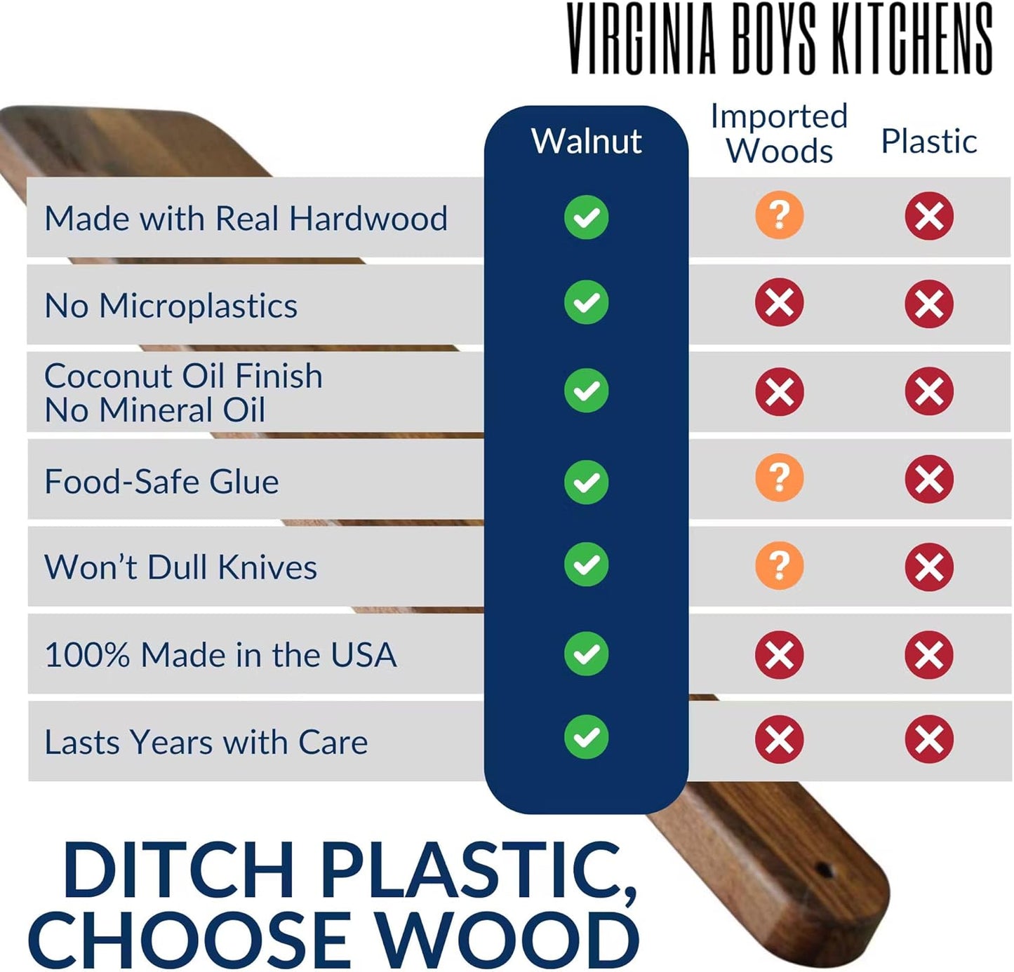 Made in USA Walnut Cutting Board by Virginia Boys Kitchens - Butcher Block made from Sustainable Hardwood (Round - 13.5)