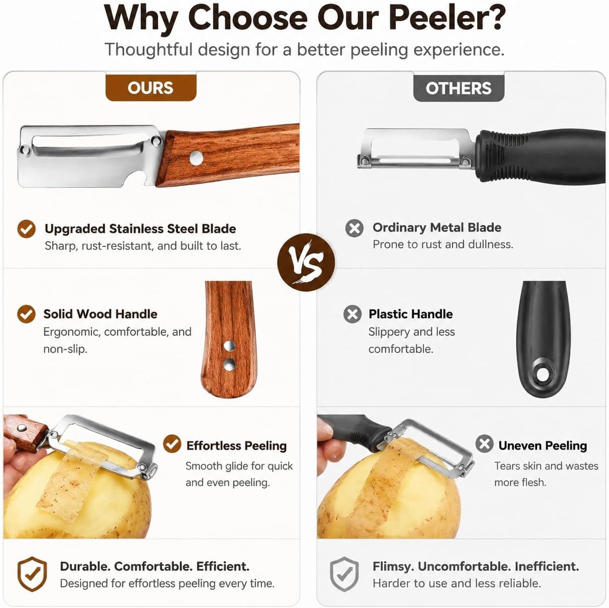 2Pcs Multifunctional Vegetable Peeler, Fruit Peeler Kitchen Peeler Knife Bottle Opener Included, A Vegetable Peeler Suitable For Most Vegetables And Fruits. Non-Slip Wooden Handle Design.