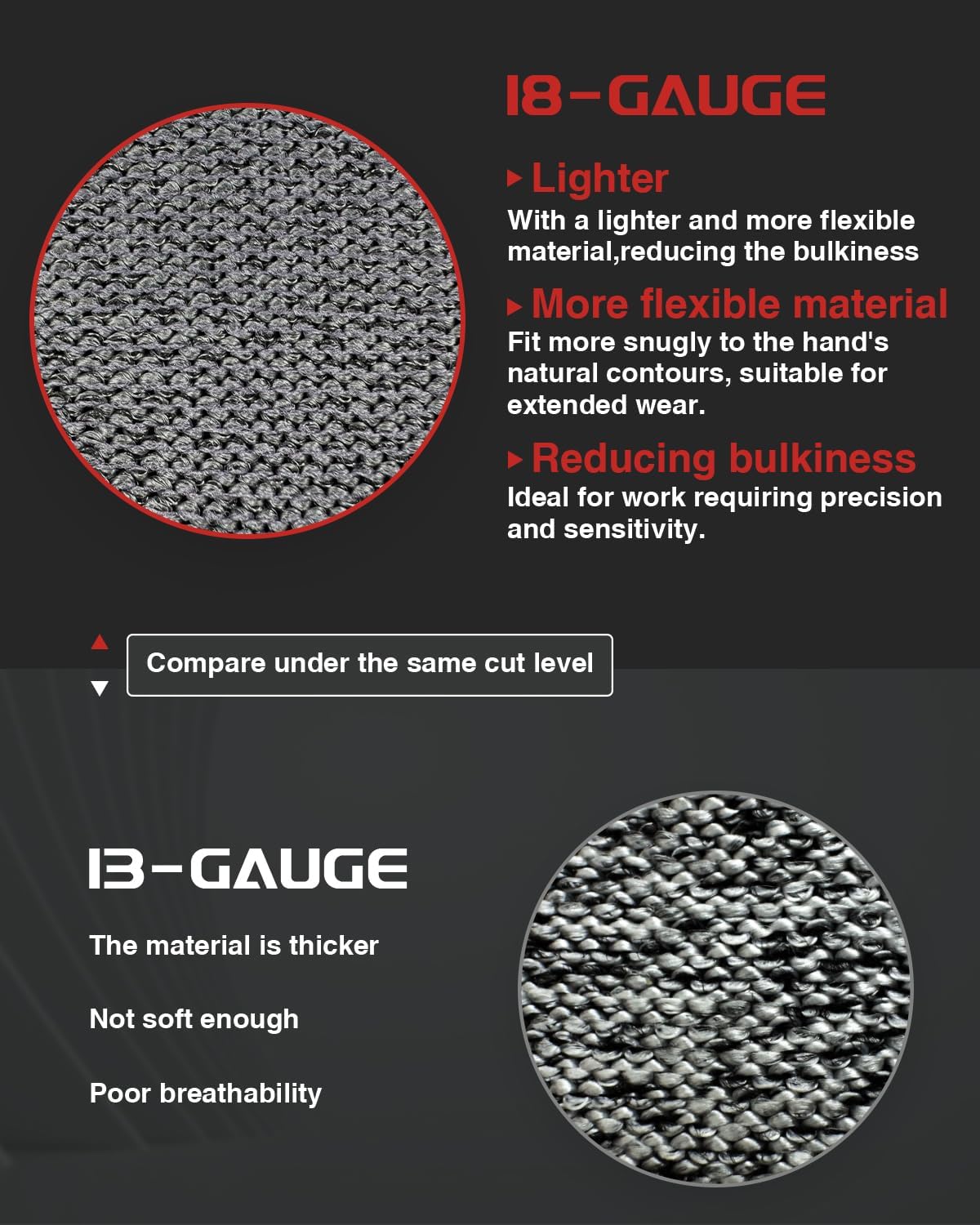 A9 Cut Resistant Work Gloves, 18 Gauge Ultra-light Foam Nitrile Coated Touchscreen ANSI A3 A4 A6 A9 Cutting Glove