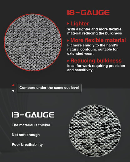 A9 Cut Resistant Work Gloves, 18 Gauge Ultra-light Foam Nitrile Coated Touchscreen ANSI A3 A4 A6 A9 Cutting Glove