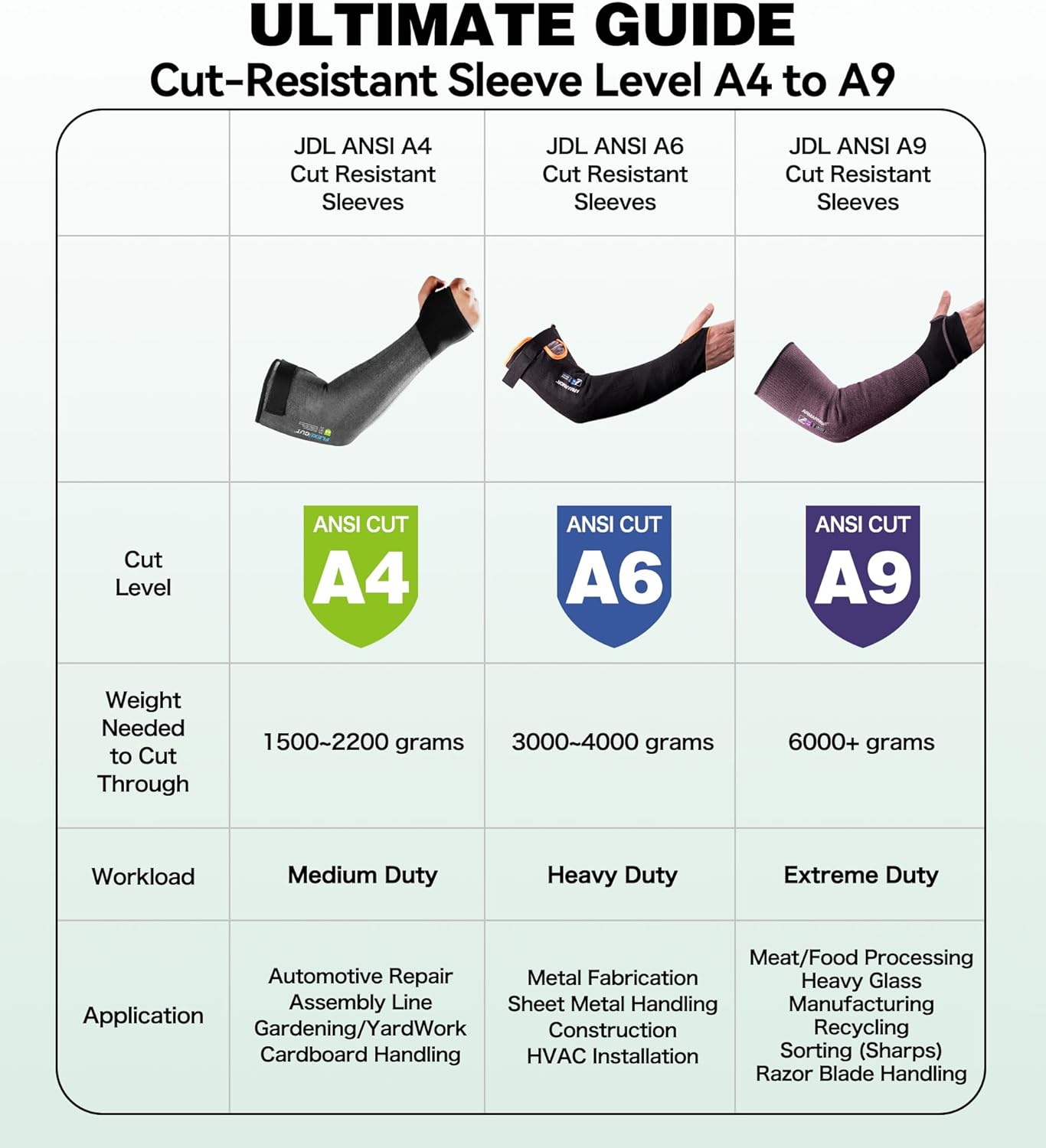 JDL A4 Cut Resistant Farmers Sleeves with Thumb Hole-Glass Fiber & Steel Free, Skin-Friendly Arm Protectors for Gardening, Welding, Kitchen, Biting, Pet Grooming, Black