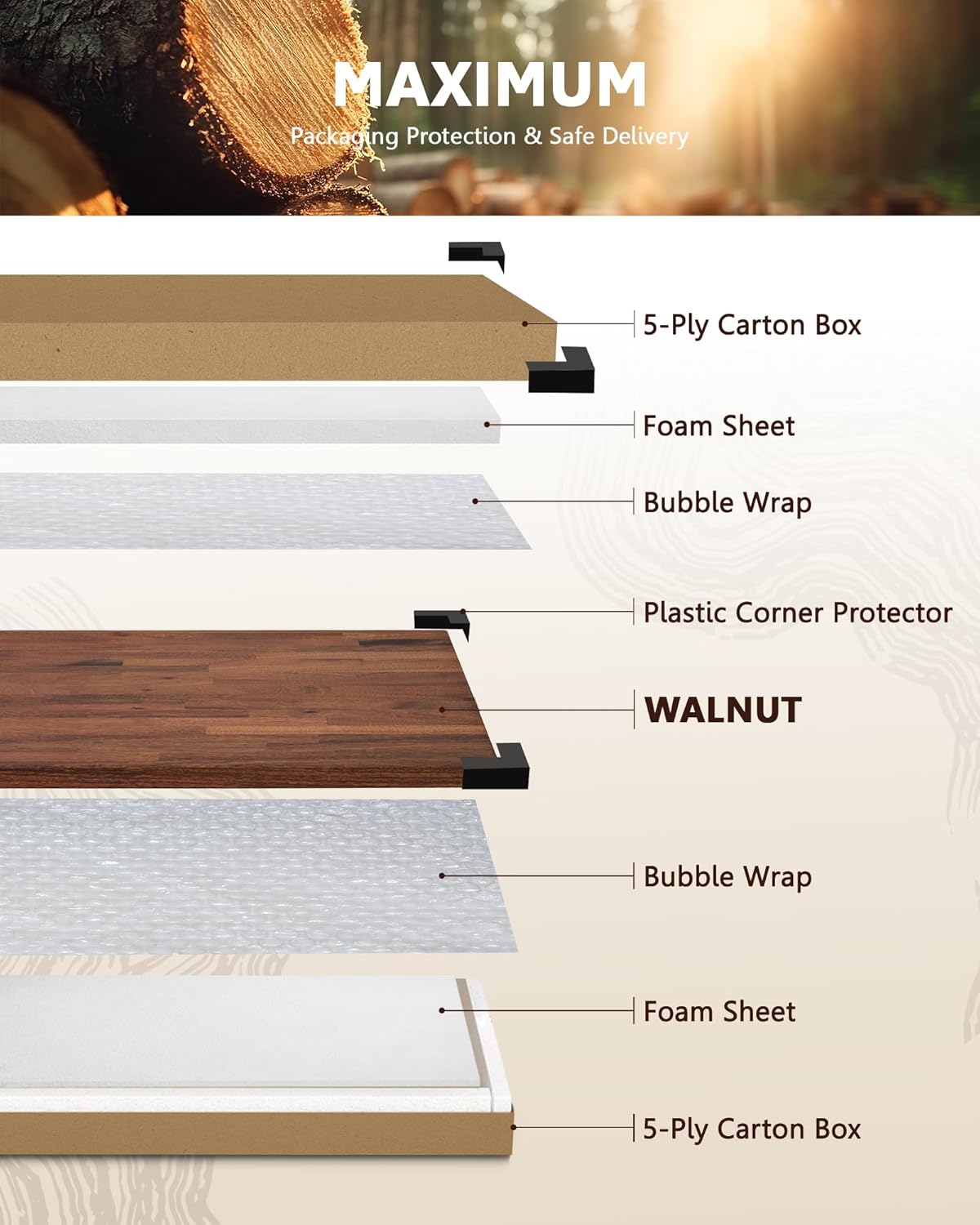 24"x25" Butcher Block Countertop, DIY Solid Walnut Wood Countertop, 1.5'' Thick Waterproof Table Top, Used as Cutting Board, Office Desk Tops, Dining Room Tables, Laundry and Kitchen Countertop
