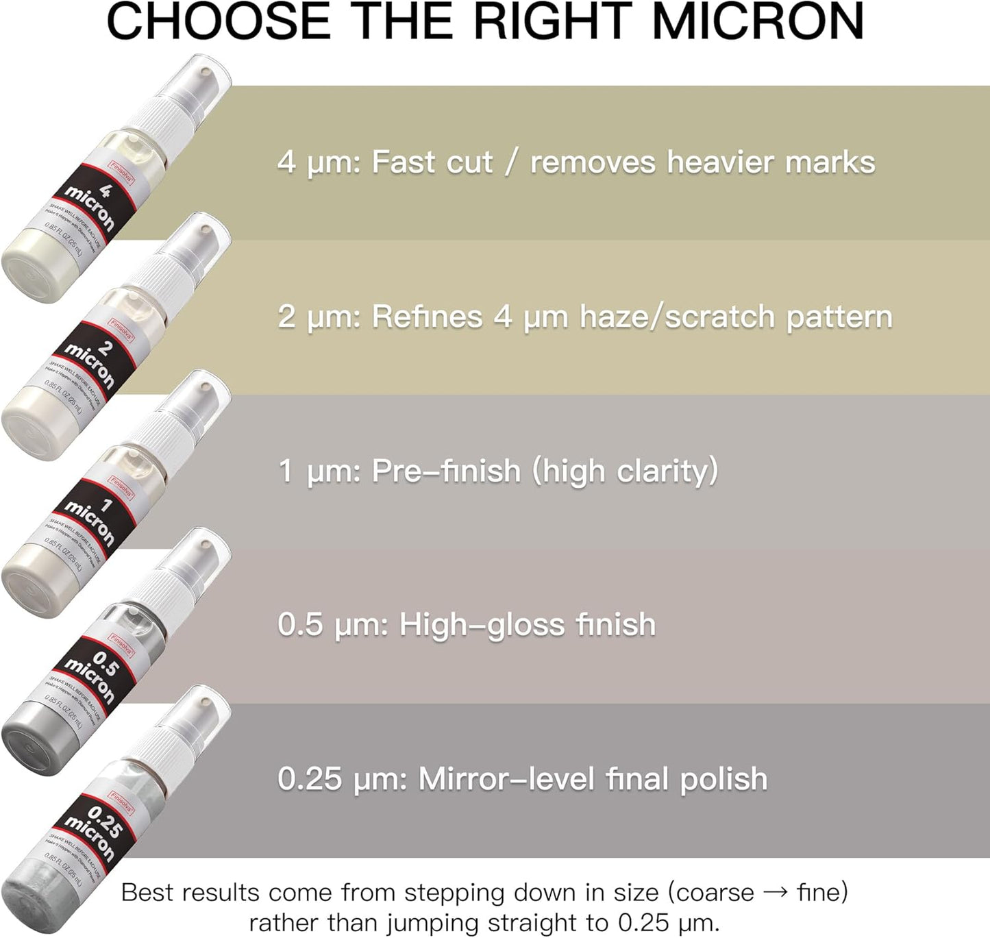 1 Micron Diamond Emulsion, 0.85 FL OZ 25 ML Diamond Stropping Compound for Leather Strops, Wool Pads & Polishing Cloths, Suspension for Knives, Tools, Metal, Glass, Ceramic & Stone