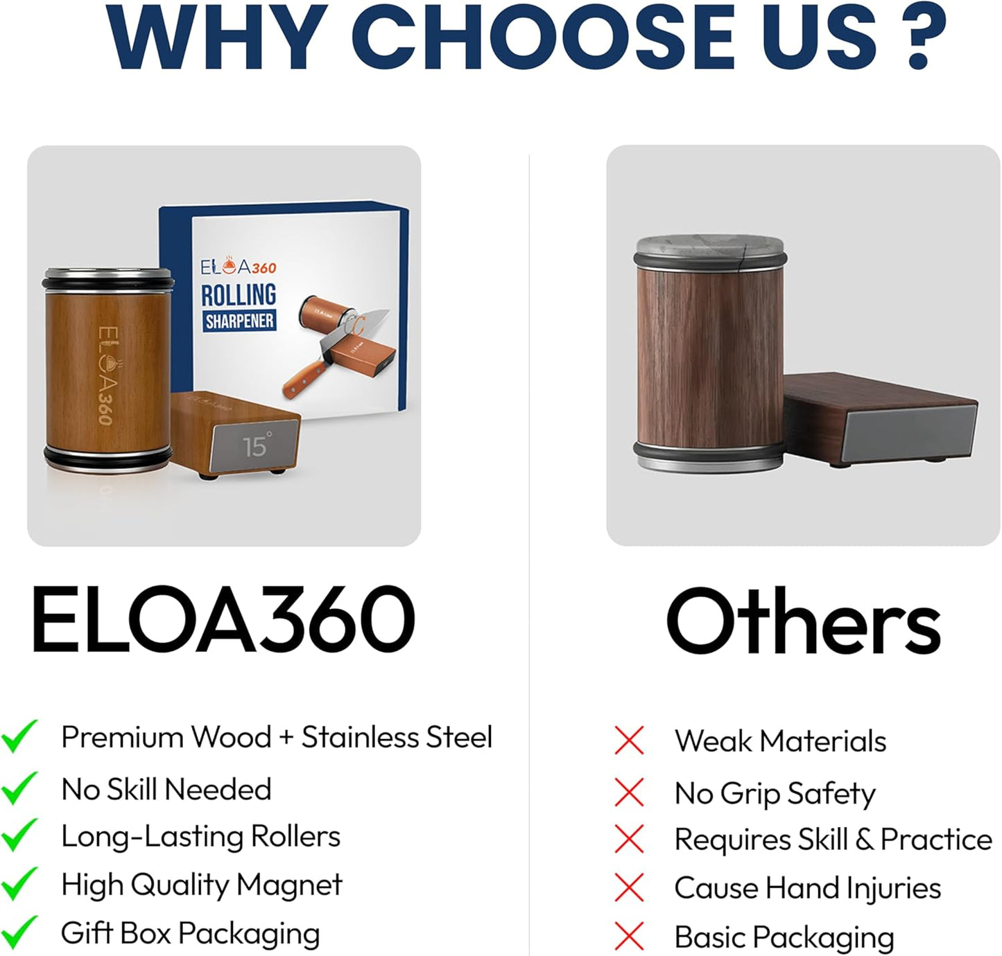 ELOA360 Knife Sharpener, Rolling Knife Sharpener Kit with Diamond and Ceramic Discs with 15° and 20° Magnetic Angle, kitchen knife sharpener, Razor-Sharp knife sharpening Tool