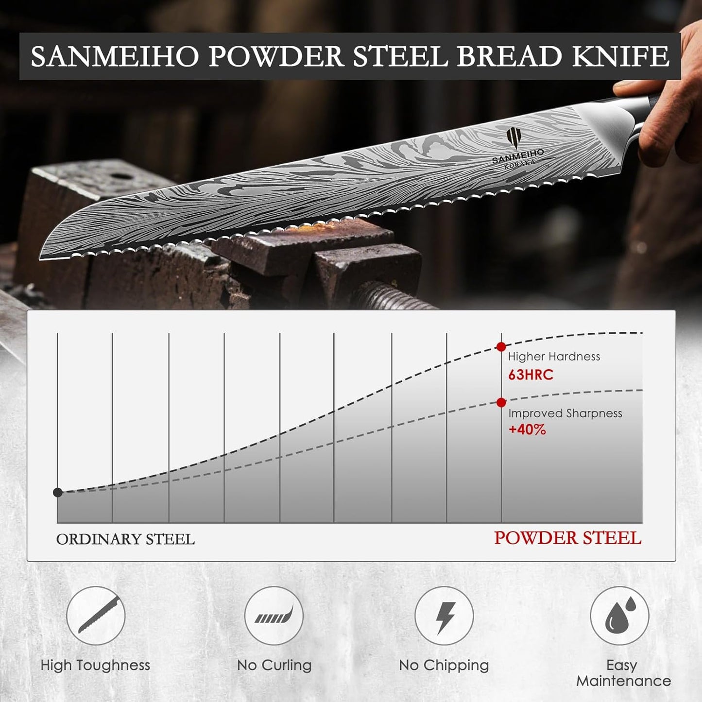 5PCS Knife Set, Kitchen Knife Sets in Powder Steel, Ultra Sharp Japanese Knives Set High Carbon Steel Chef Knives Sets, Cooking Knives Set with Ergonomic Pakkawood Handle