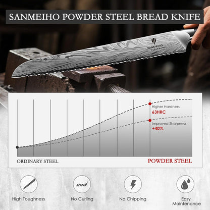 5PCS Knife Set, Kitchen Knife Sets in Powder Steel, Ultra Sharp Japanese Knives Set High Carbon Steel Chef Knives Sets, Cooking Knives Set with Ergonomic Pakkawood Handle