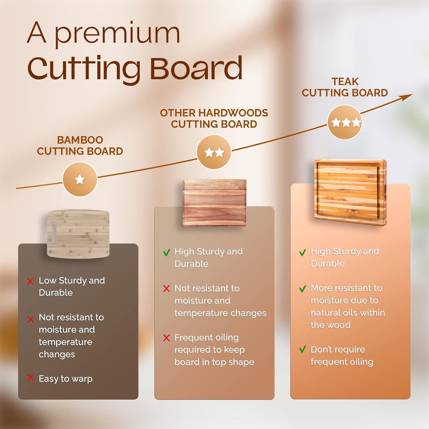 Yes4All Durable Acacia Cutting Boards for Kitchen, [17''Lx13''Wx1.5” Thick] Medium Edge Grain Cutting Board, Pre Oiled Wood Cutting Boards, Thick Chopping Board w/Juice Grooves and Easy Grip Handle