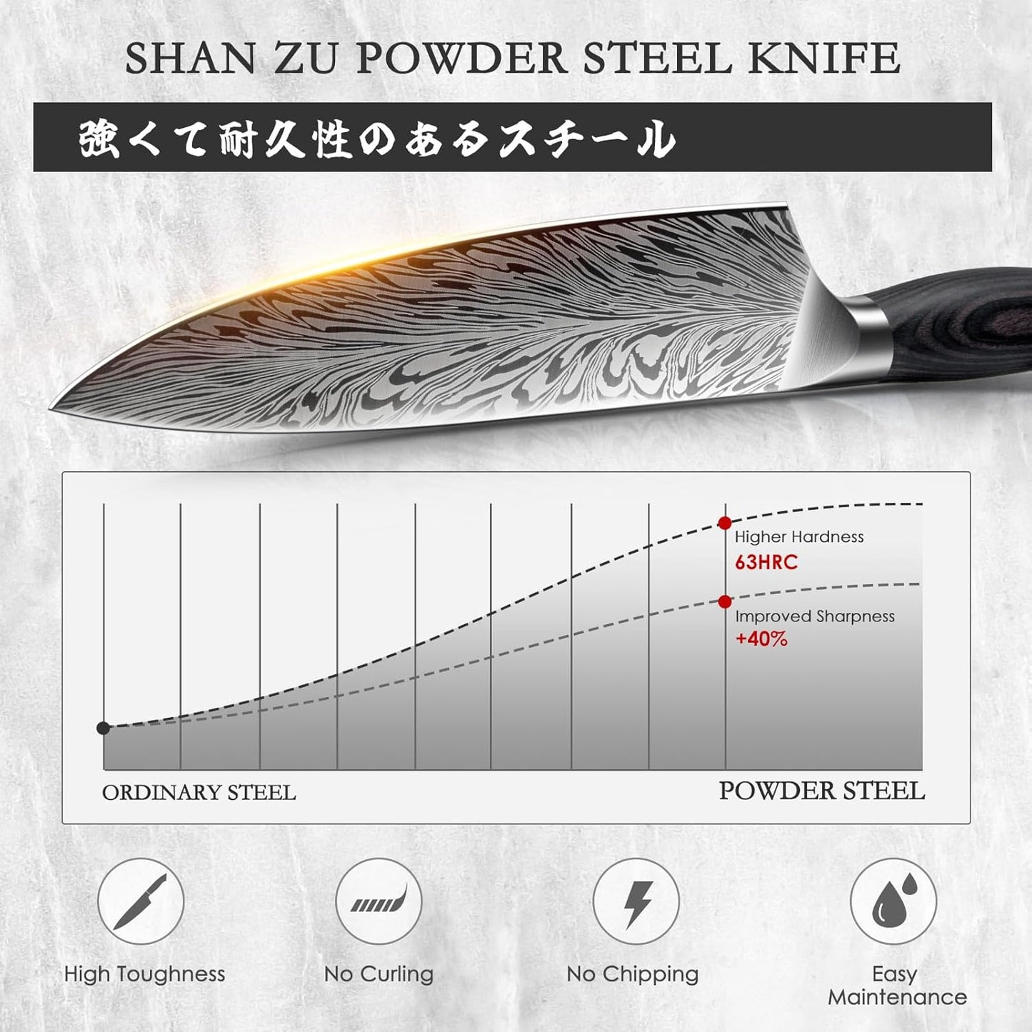 5PCS Knife Set, Kitchen Knife Sets in Powder Steel, Ultra Sharp Japanese Knives Set High Carbon Steel Chef Knives Sets, Cooking Knives Set with Ergonomic Pakkawood Handle