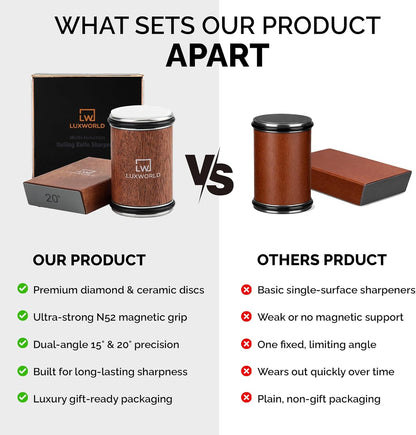 Rolling Knife Sharpener Kit | Diamond & Ceramic Disc Knife Sharpening System with Magnetic 15° & 20° Angle Guide | Manual Sharpener for Kitchen, Chef, Pocket & Japanese Knives | Gift Ready