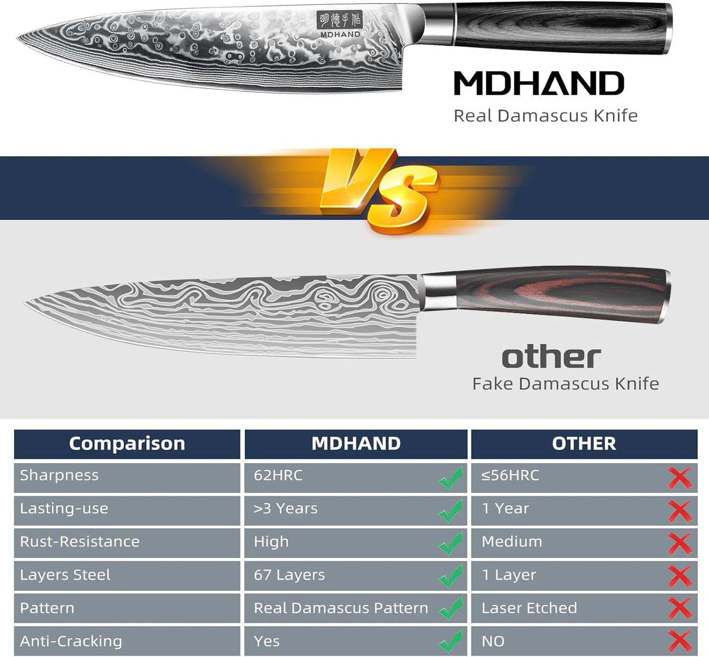 MDHAND Chef Knife 8 Inch, Professional Kitchen Knife, VG10 Steel Japanese Knife with Ergonomic Pakkawood Handle, Ultra Sharp Cooking Knives for Home Kitchen, Gifts for Men and Women