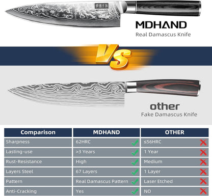 MDHAND Chef Knife 8 Inch, Professional Kitchen Knife, VG10 Steel Japanese Knife with Ergonomic Pakkawood Handle, Ultra Sharp Cooking Knives for Home Kitchen, Gifts for Men and Women