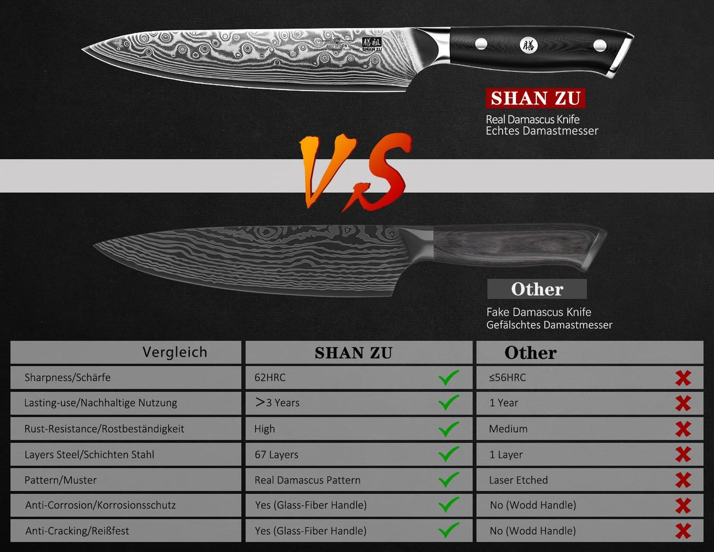 SHAN ZU Chef Knife 8 Inch Japanese Steel Damascus Kitchen Knife, Professional Kitchen Knives Sharp High Carbon Super Steel Kitchen Utility Knife