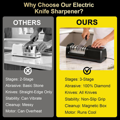 Knife Sharpener Electric for Kitchen Knives, with 100% Diamond Abrasives and Precision Angle Guides, 3-Stage Professional Automatic Quickly Sharpening/Polishing, Black/Orange