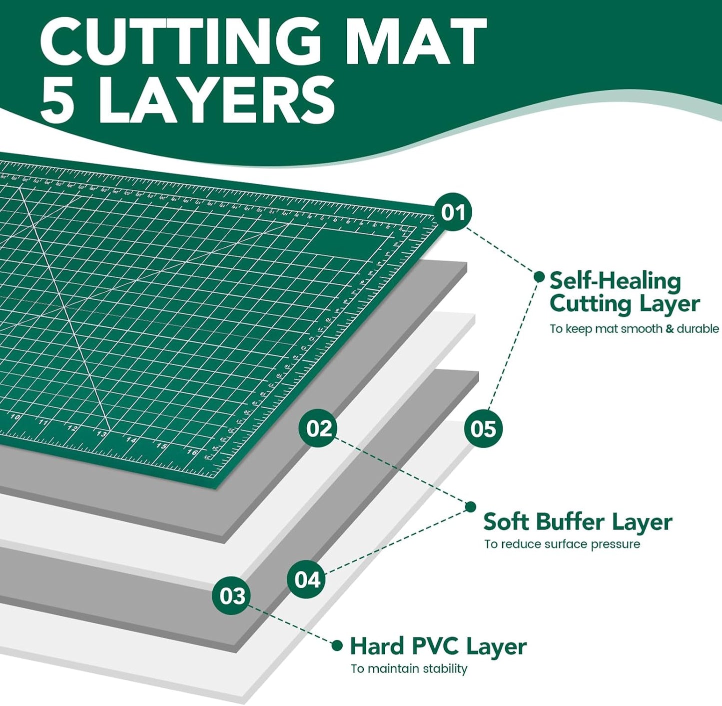 Cutting Mat 12"x18", 10 Pack Double-Sided 5-Ply Self Healing Sewing Cutting Mat, Cutting Mats Board for Crafts-Sewing, Fabric, Quilting, Scrapbooking Project