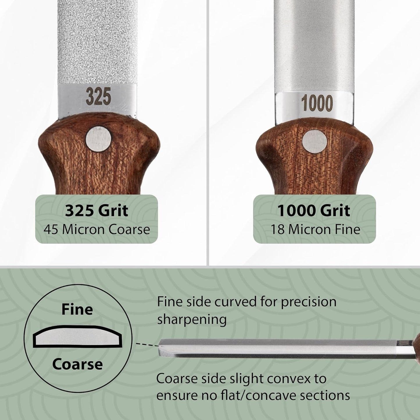 Muldale Garden Tool Sharpener - Dual Grit Titanium File with Leather Strop for Pruners Loppers Hedge Shears Mower Blades Axes and Machetes