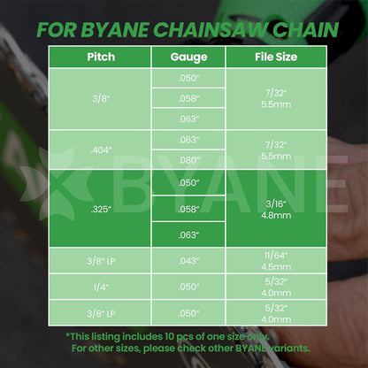 Byane Diamond Chainsaw Sharpening Bits - 5/32''(4.0mm) Carbide Chain Grinding Stones 10PCS, Optimized for Carbide & Standard Chains, Electric Grinder Replacement