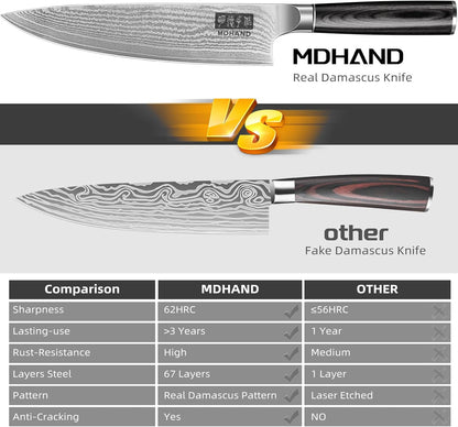MDHAND Chef Knife 8 Inch, Professional Kitchen Knife, VG10 Steel Japanese Knife with Ergonomic Pakkawood Handle, Ultra Sharp Cooking Knives for Home Kitchen, Gifts for Men and Women