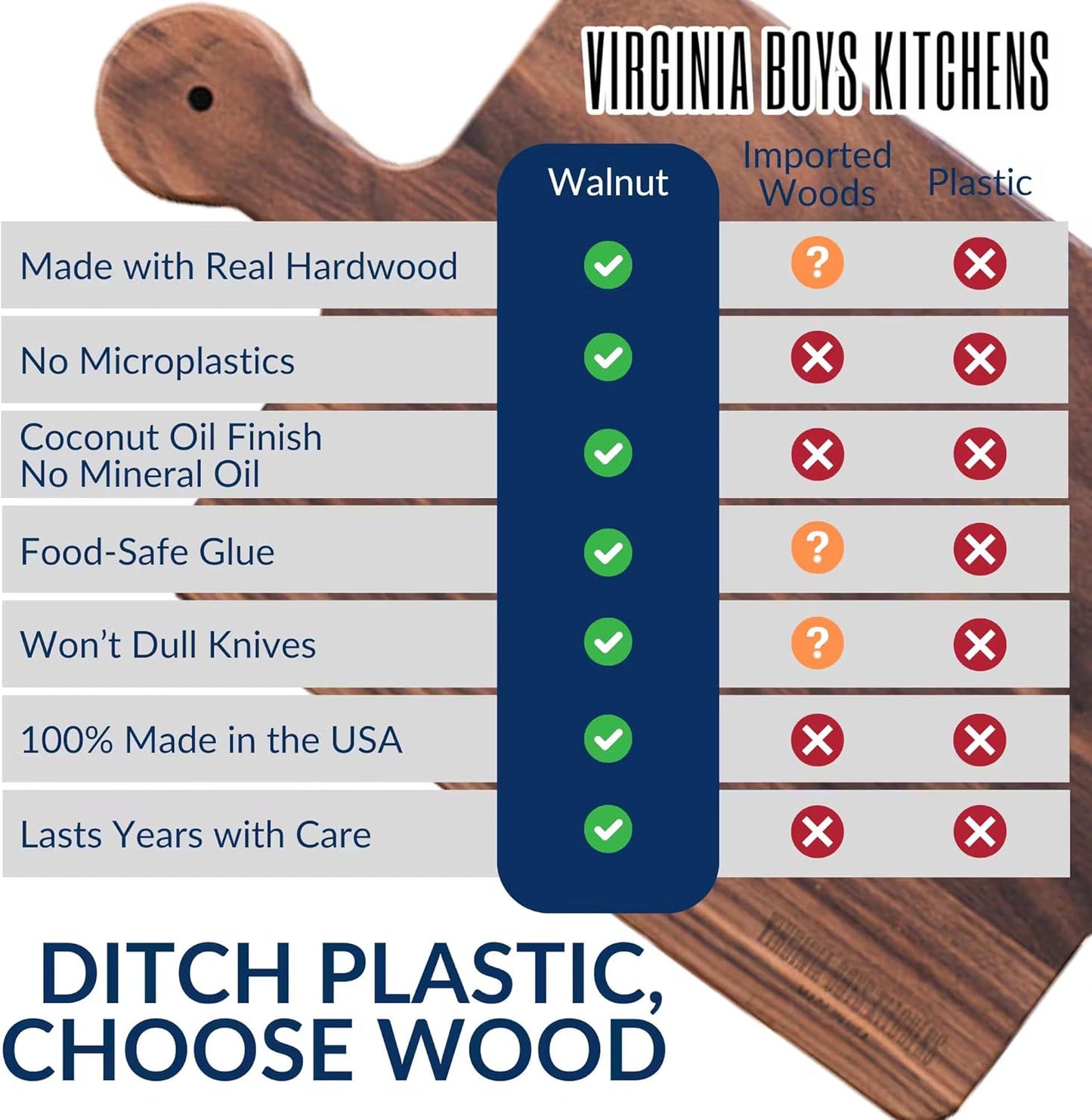 Made in USA Walnut Cutting Board by Virginia Boys Kitchens - Butcher Block made from Sustainable Hardwood (Round - 13.5)