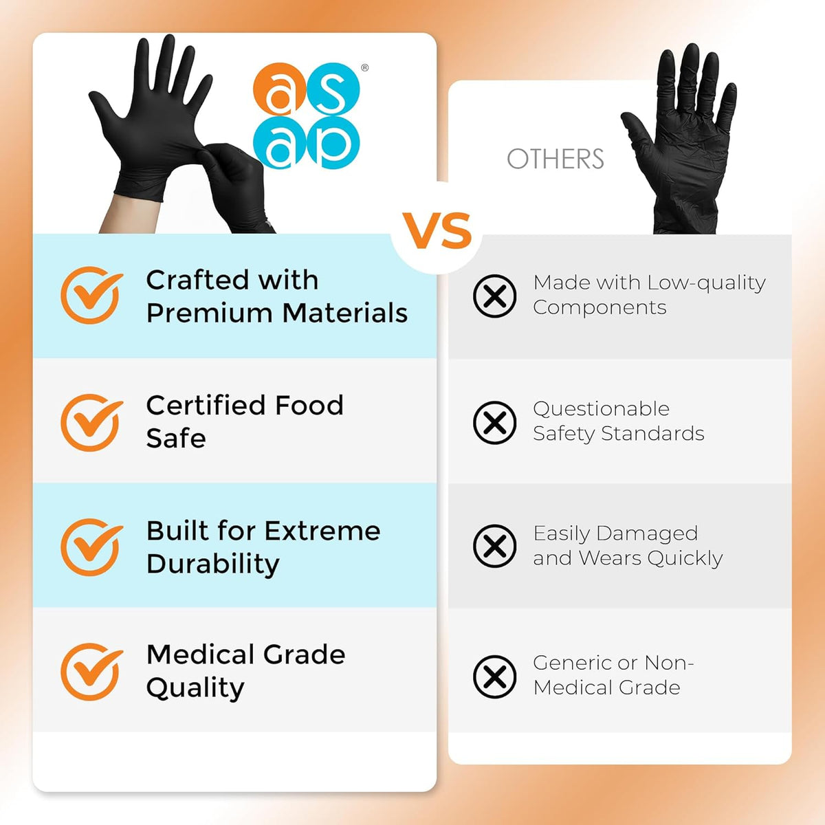 Nitrile Gloves Disposable Latex Free | 4 Mil Powder Free, Food Safe, Kitchen & Medical - Cleaning & Tattoo Supplies