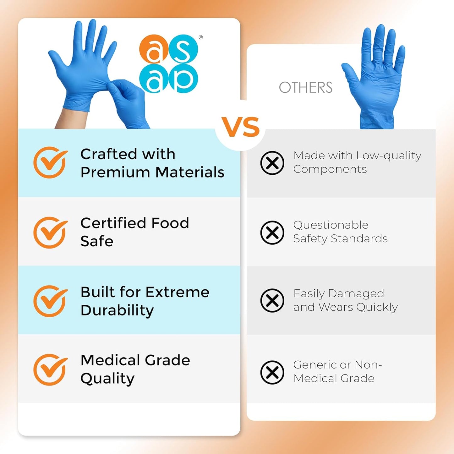 Nitrile Gloves Disposable Latex Free | 4 Mil Powder Free, Food Safe, Kitchen & Medical - Cleaning & Tattoo Supplies