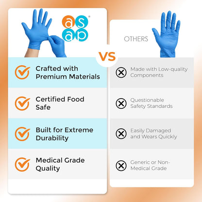 Nitrile Gloves Disposable Latex Free | 4 Mil Powder Free, Food Safe, Kitchen & Medical - Cleaning & Tattoo Supplies