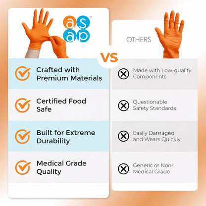 Nitrile Gloves Disposable Latex Free | 4 Mil Powder Free, Food Safe, Kitchen & Medical - Cleaning & Tattoo Supplies