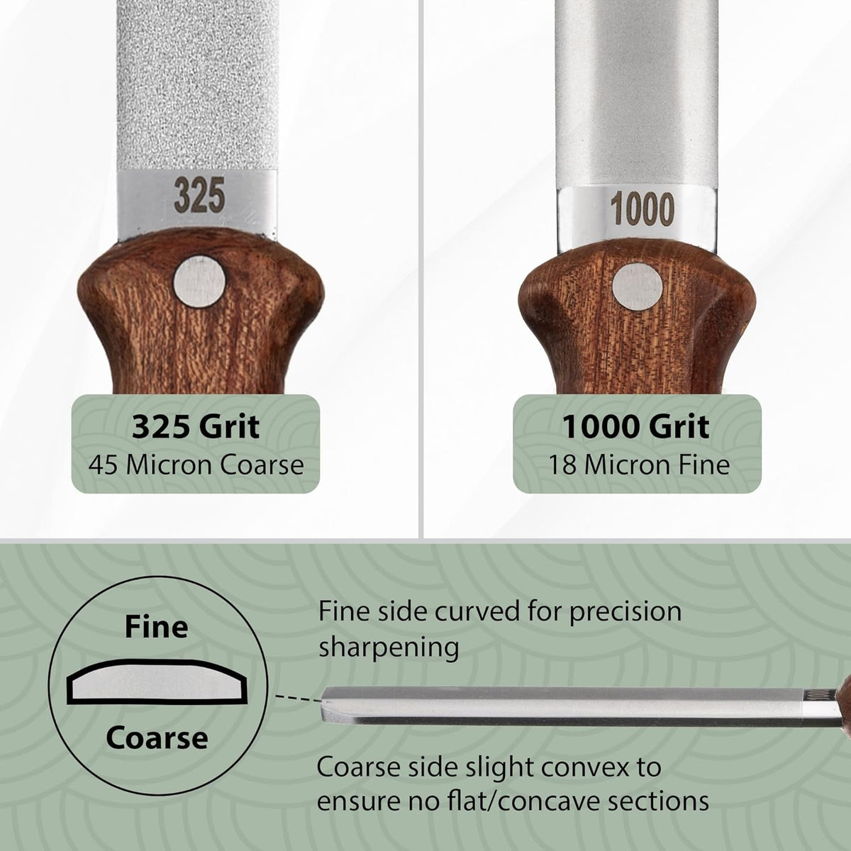 Garden Tool Sharpener - Dual Grit Titanium File with Leather Strop | for Pruners Loppers Hedge Shears Mower Blades Axes and Machetes