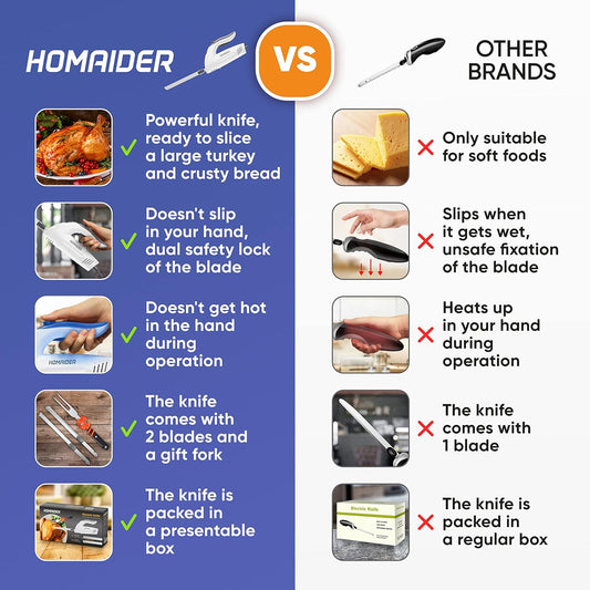 Homaider Electric Knife for Meat Slicing, Turkey, Carving Meat, Bread & More | Ergonomic Handle + 2 Carving Reciprocating Stainless Steel Blades and Serving Fork Included, 6 Foot Cord