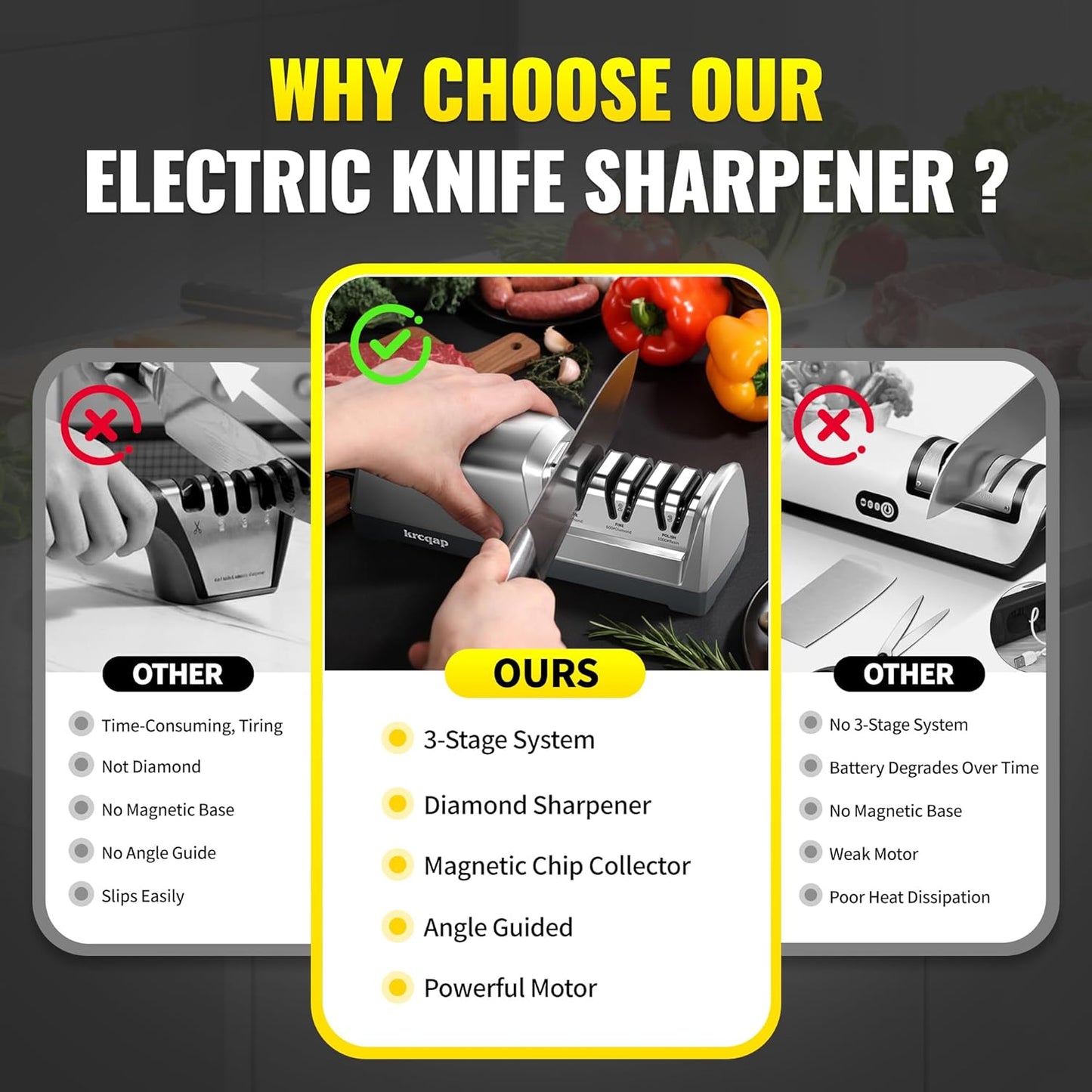 Electric Knife Sharpener for Kitchen Knives, Professional 3-Stages with 100% Diamond Abrasive, 15-Degree EdgeSelect Angle & Fast Sharpening, Repair, Restore, Polish