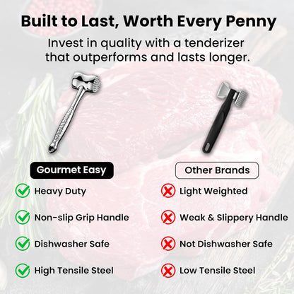 Stainless Steel Meat Tenderizer Tool, Premium Meat Mallet with Non-Slip Grip, Dual-sided Kitchen Mallet Ideal for Tenderizing Steak, Poultry & Chicken Cutlet, Dishwasher Safe with Lifetime Replacement
