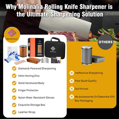 Rolling Knife Sharpener Kit for Kitchen - Multi Angle Tool with Magnetic Angle Guide (15°/20°) Diamond & Ceramic Discs, Knife Sharpening Kit having Finger Guard, Gloves & Travel Bag